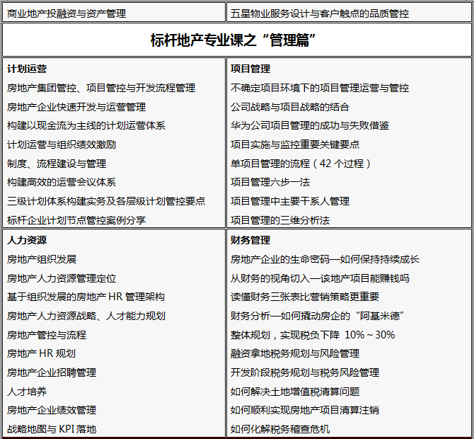 標桿房地產EMBA高級總裁研修班課程大綱