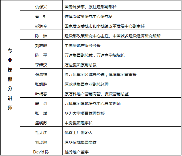 專業課部分講師