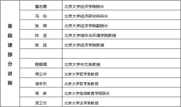 基礎課部分講師