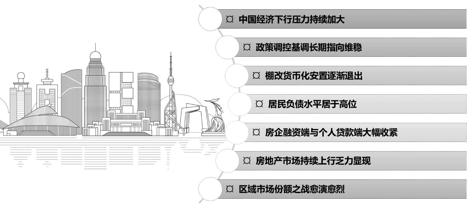 標桿地產營銷總監實戰研修班
