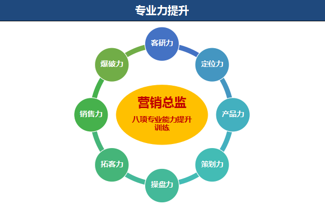 專業力提升