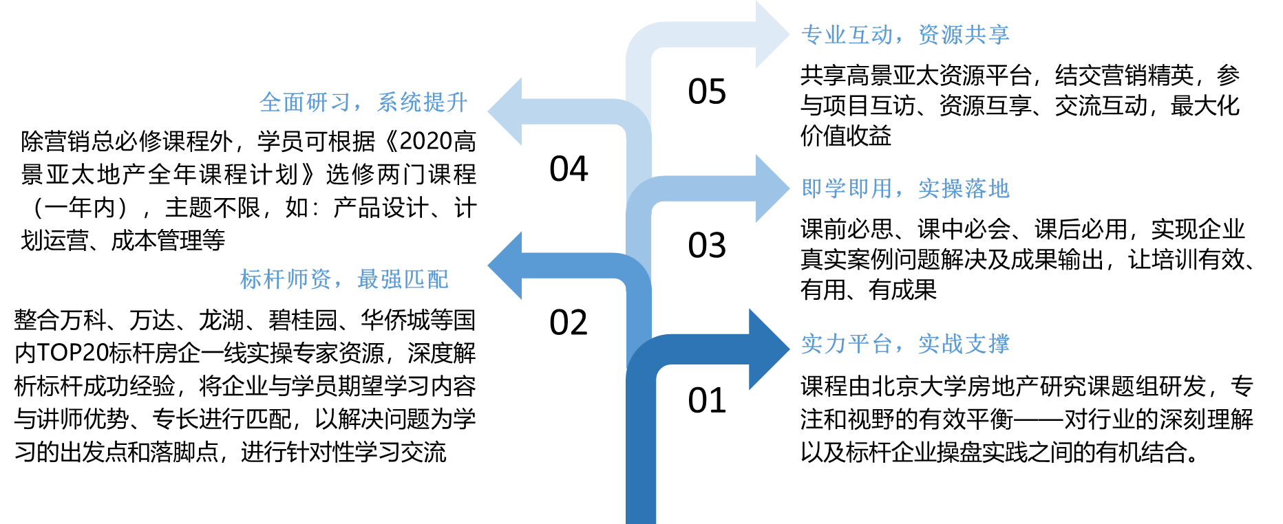 課程優勢