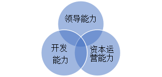 領導能力