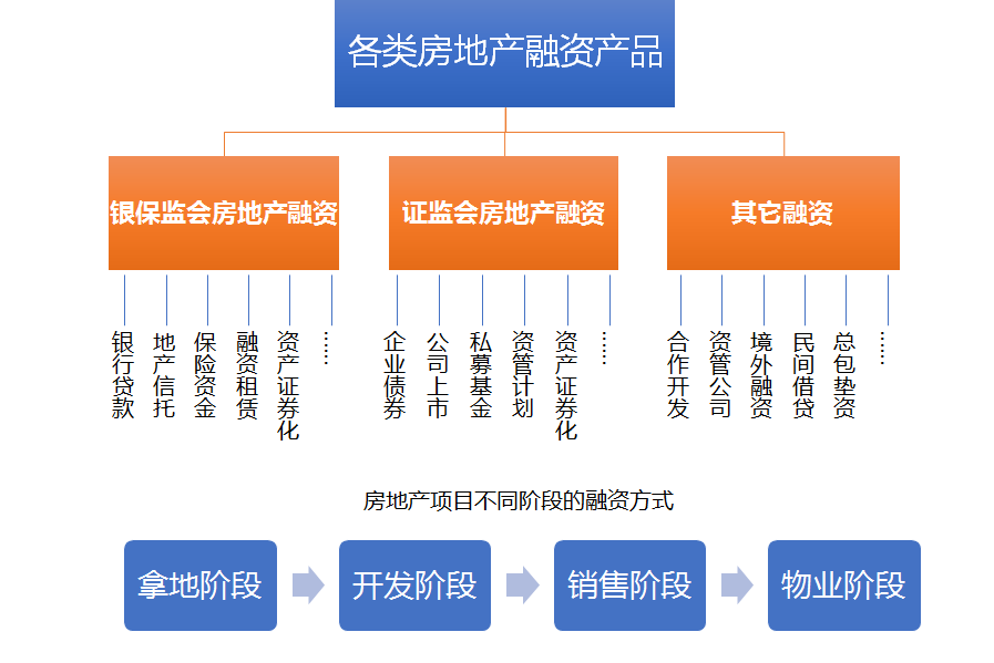 金融創新課程體系模型