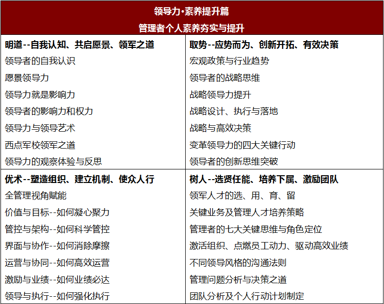 領導力素質提升篇