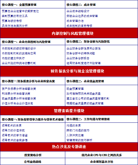實戰型財務總監（CFO）高級研修班