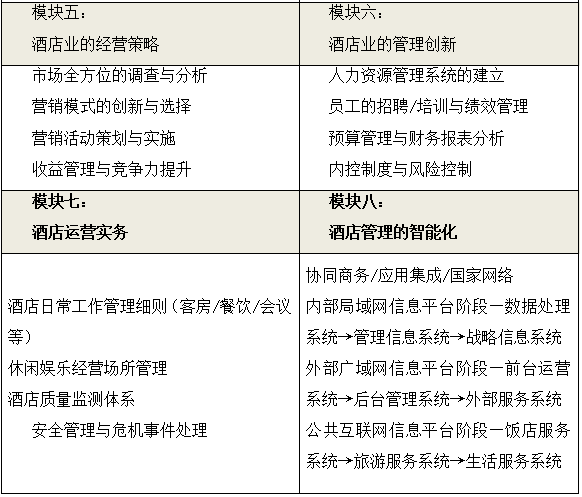 國際酒店管理與旅游開發(fā)研修班