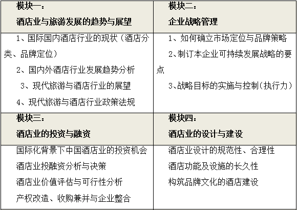 國際酒店管理與旅游開發(fā)研修班