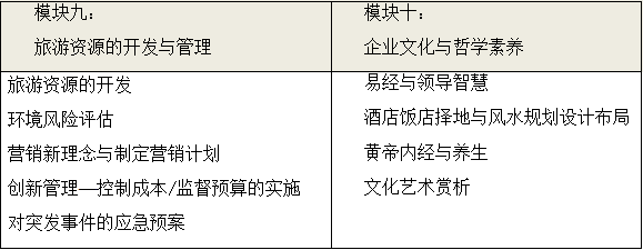 國際酒店管理與旅游開發(fā)研修班