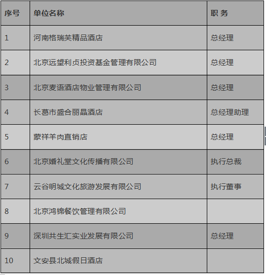 國際酒店管理與旅游開發(fā)研修班