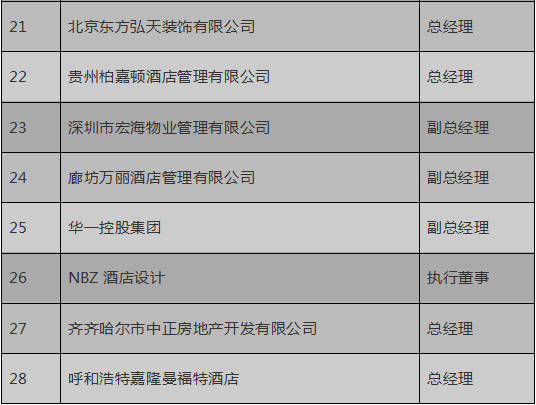 國際酒店管理與旅游開發(fā)研修班