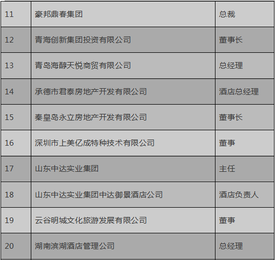 國際酒店管理與旅游開發(fā)研修班部分學(xué)員