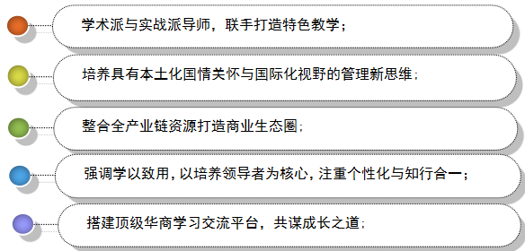 新華商戰略EMBA高級研修班課程特色