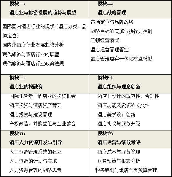 暨瑞士維多利亞管理學院MBA（酒店管理方向）學位項目