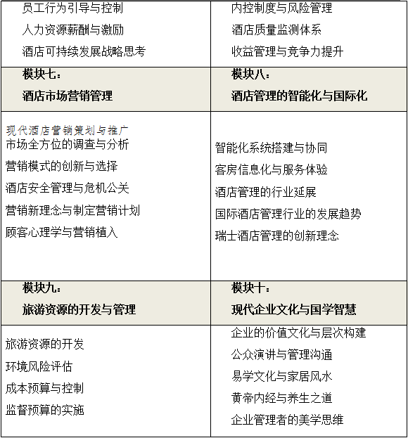暨瑞士維多利亞管理學院MBA（酒店管理方向）學位項目