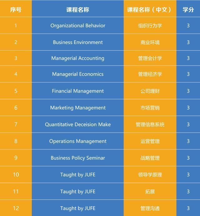 課程一覽表