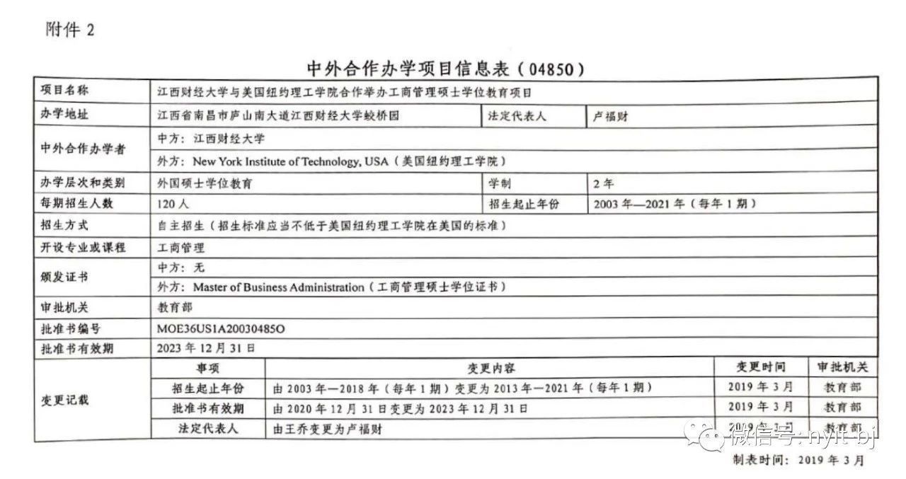中外合作辦學批準書附件
