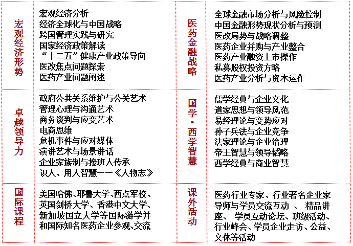課程設(shè)置
