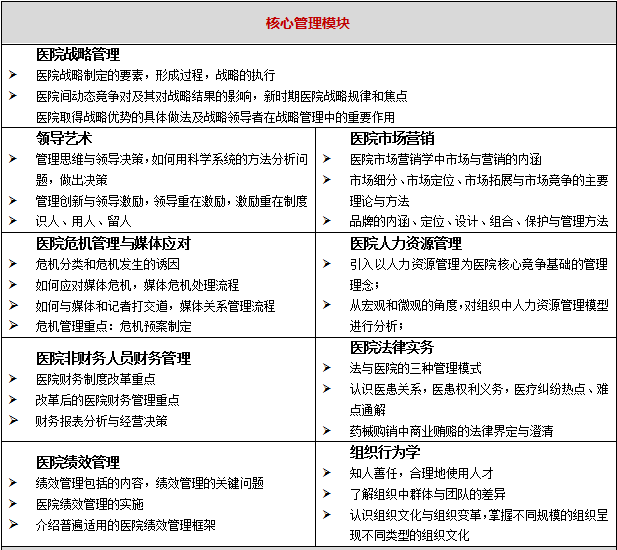 課程研修班