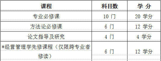 課程設置1