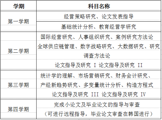 課程設置2