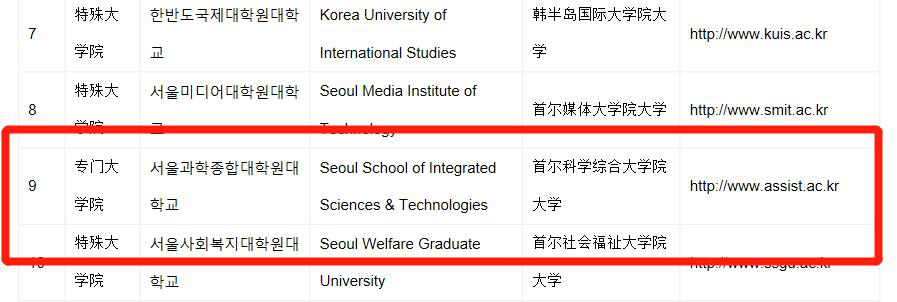 韓國首爾科學綜合研究生院大學