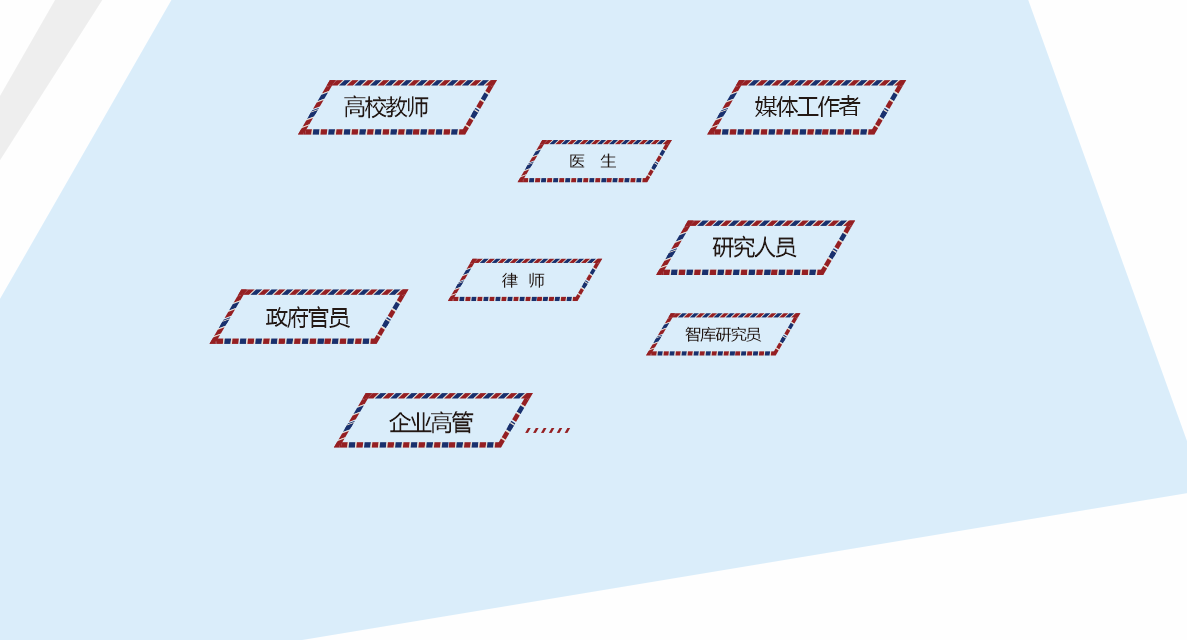 參與對象