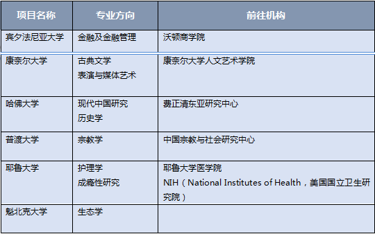 合作院校1