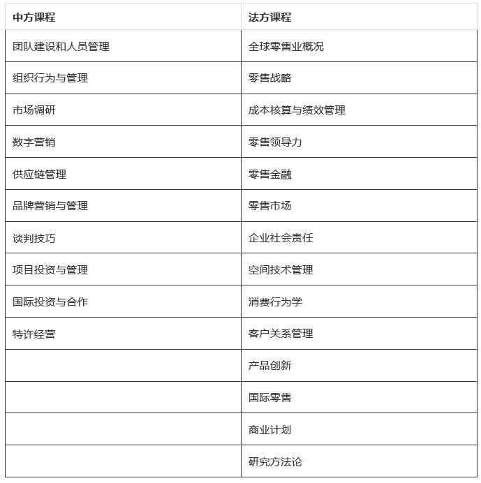 課程