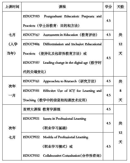 課程設(shè)置