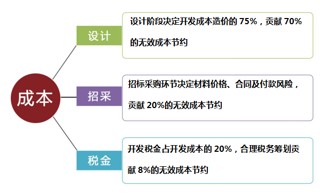 課程設(shè)置1