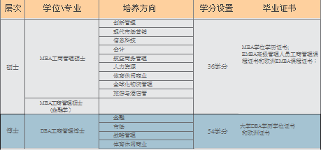 學習費用