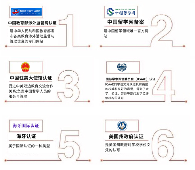 美國尼爾大學(xué)工商管理碩博連讀