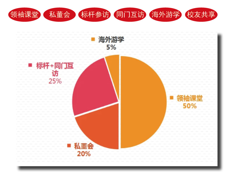 北京大學領袖視野高端研修班