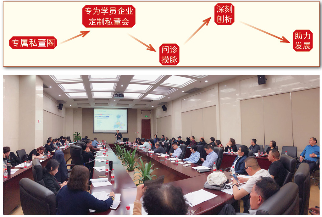 北京大學領袖視野高端研修班