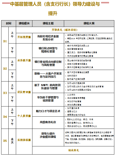 中國人民大學漢青商業銀行系統培訓