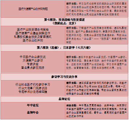 中國醫(yī)療資本總裁高級研修班