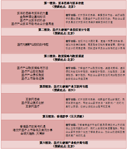 中國醫(yī)療資本總裁高級研修班