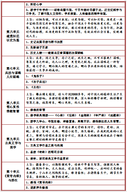 國學(xué)大講堂