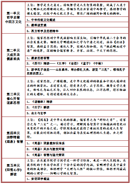 國學(xué)大講堂