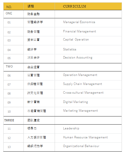 美國凱澤大學工商管理碩士學位班