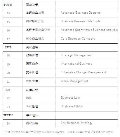 美國凱澤大學工商管理碩士學位班