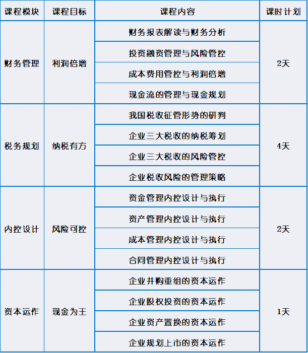 企業領導者財稅管理與風險管控高級研修班