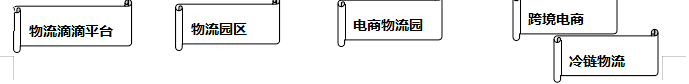 現代供應鏈創新領軍人才項目班