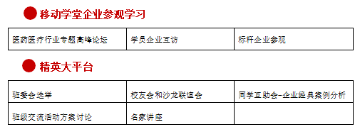 醫藥器械行業工商管理高級研修班