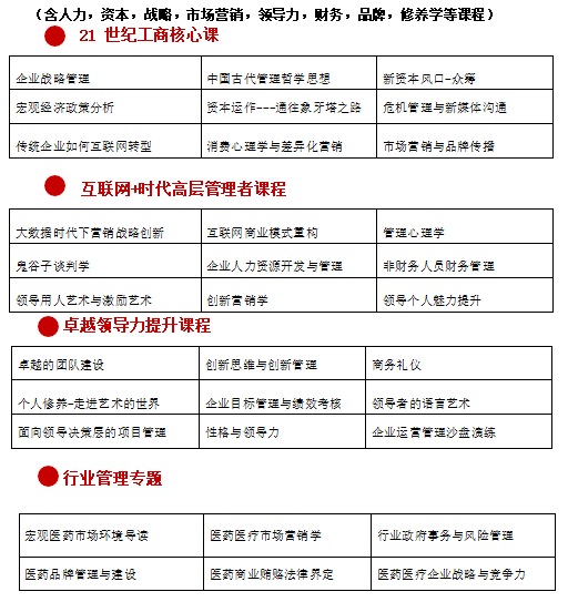 醫藥器械行業工商管理高級研修班
