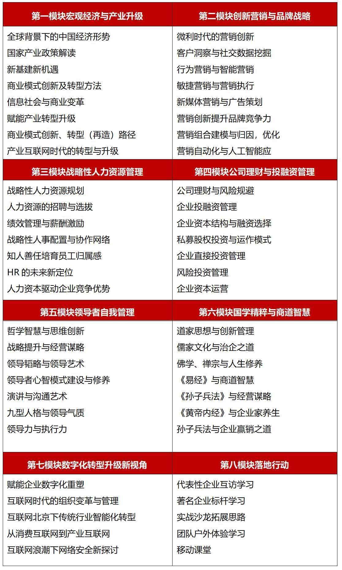 北京大學企業轉型課程