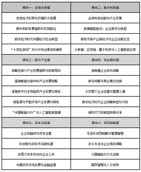 課程1.
