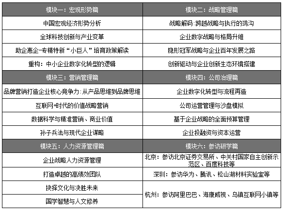北京大學(xué)中國(guó)專(zhuān)精特新“小巨人”企業(yè)家培養(yǎng)計(jì)劃