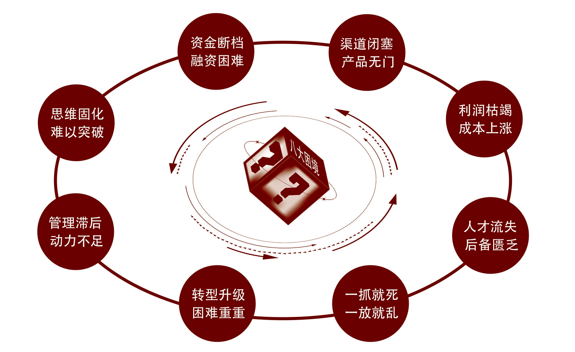 創新領袖MEBA高端項目